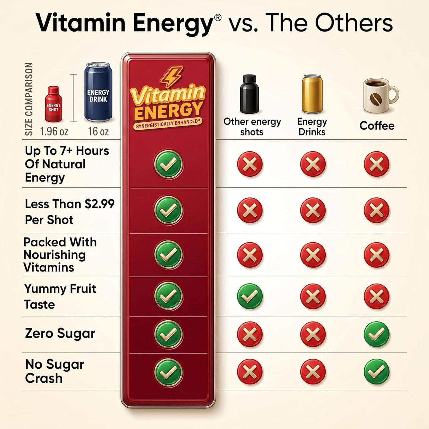 Vitamin Energy Acai Pomegranate Extra Strength Energy Shot, 48 Pack - Up to 7 Hrs, 260mg Natural Caffeine, Zero Sugar - B12 11,000% DV + B6 2,118% DV + Taurine 1,500mg, 1.93 fl oz, Keto Vegan