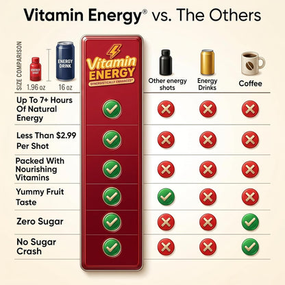 Vitamin Energy Acai Pomegranate Extra Strength Energy Shot, 48 Pack - Up to 7 Hrs, 260mg Natural Caffeine, Zero Sugar - B12 11,000% DV + B6 2,118% DV + Taurine 1,500mg, 1.93 fl oz, Keto Vegan