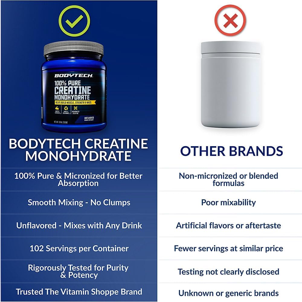 BodyTech Creatine Monohydrate Powder, Unflavored Micronized Creatine Formula for Men and Women, 5g per Serving, Pre Workout & Post Workout Supplement, Gluten Free, Sugar Free, 18 Oz, 102 Servings
